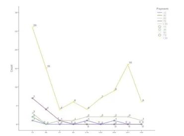 TABLE IV         DESIGN RANKS FOR GROUP 1USING FREE EVALUATOIN  