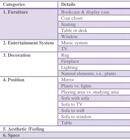 Table or desk  Window  Music system  