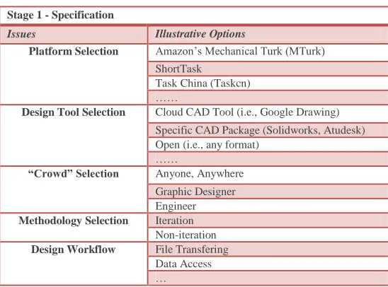 Fig. 2 The cDesign methodology  
