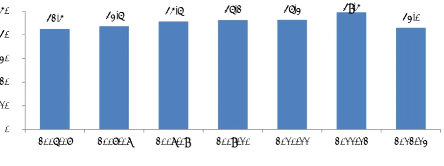Figure 2: Participation rates (per cent, HEIPR). [Data source: BIS, 201415] 