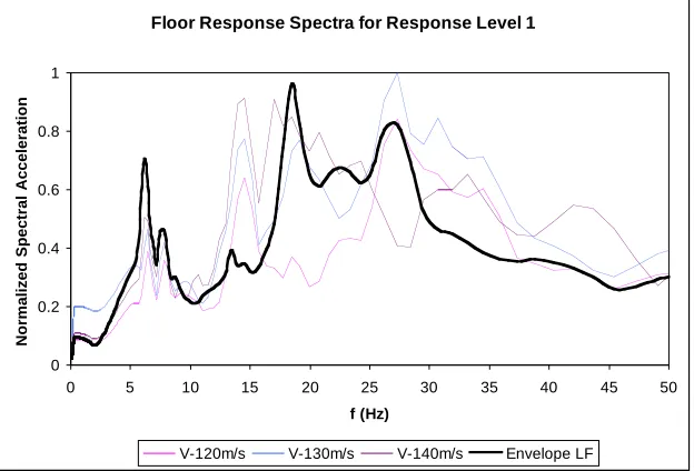 Figure 4. Composition of the finite element used, together with the material constitutive laws
