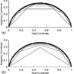 Figure 2.2 Finite element meshes for (a) odd number of elements and (b) even number of 