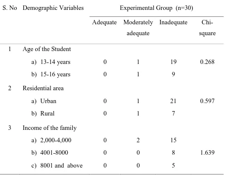 Table – 4 