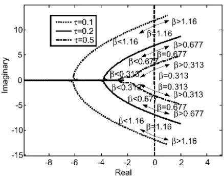 Fig. 4.Primary branches of the root locus of the networked dc motor PI speedcontrol system using the approximation in (5) to approximate delays.