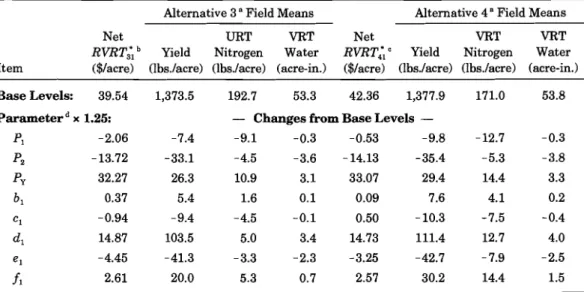 Table 4. Sensitivity of Results for Alternatives 3 and 4 to Changes in Model  Parameters for a Hypothetical Cotton Field with 20% (A,), 30% (A,), and 50% 