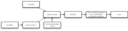 Figure 2. Flowchart for corpus-based transcription.