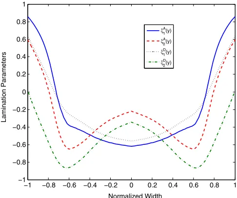 Tables 2 and 3, respectively, present (for each problem) the optimal