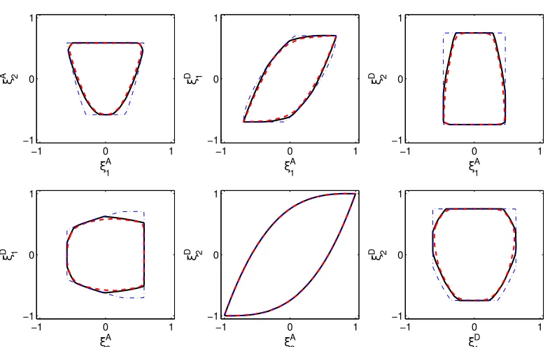 Figure A2 demonstrates the intersections of the feasible region