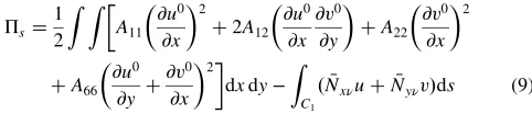 Figure 1 demonstrates an example of using the B-spline surface
