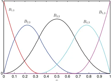 Fig. 2Uniform B-spline basis functions forΞ N � 5, k � 3 and � �0;0;0;1∕3;2∕3;1;1;1�.