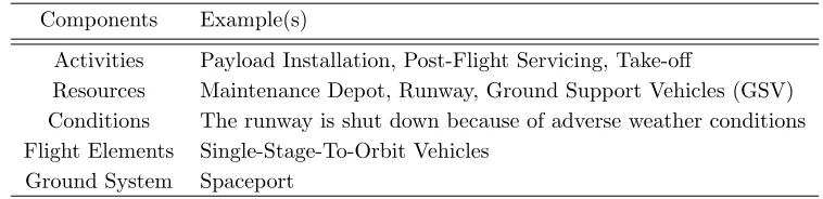 Table 1: The basic objects embedded within the HyPort DE simulator.