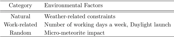 Table 2: Some of the Environmental Factors (EFs) that are considered in HyPort.