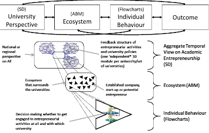 Figure 6: Hybrid simulation framework (adapted from Swinerd and McNaught (2014)) 