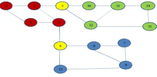Table 1 Initial Label Distribution probabilities at time T0 