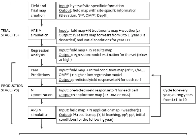 Figure 1: Data generation process workflow