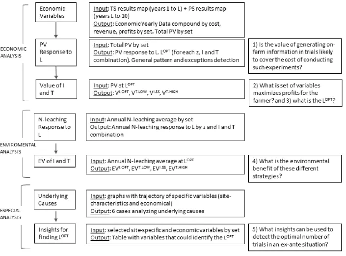 Figure 2: Data analysis process