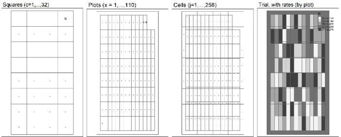 Figure 3: Naming convention for field layers and resolution