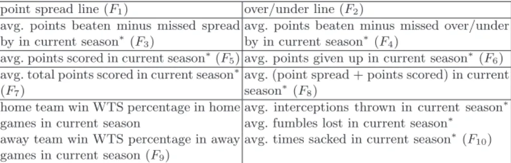 Table 4. List of preliminary feature sets using only game statistics, numbered for reference as F i 