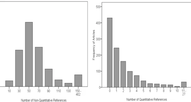 Table 1. Measures of central tendency for the number of quantitative and non-quantitative  references in applied studies