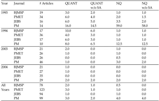 Table 3. Median Number of Quantitative and Non-quantitative Referencing Articles per Journal and Year 