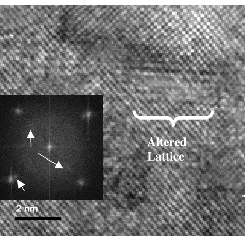 Figure 7: A HRTEM image of an irradiated area.  The lattice has a different periodicity in the indicated area, and the four extra spots in the Fourier transform indicate the existence of a second phase