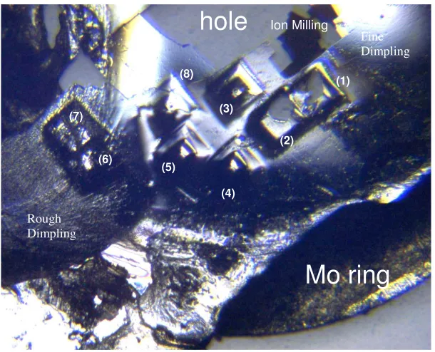 Figure 12: Series of surface treatments used to create TEM samples: polishing, dimpling and ion milling