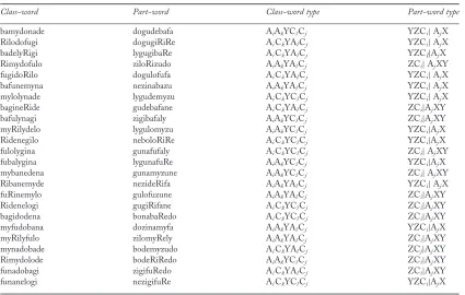 Table A1. Test pairs used in Experiment 1