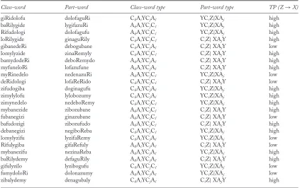 Table B1. Test Pairs used in Experiment 2.