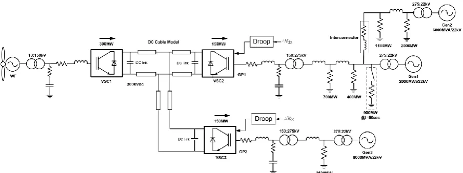 Figure 1: Proposed three-terminal MTDC System 