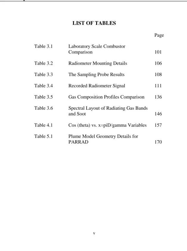 Table 4.1  Cos (theta) vs. x=piD/gamma Variables  157  Table 5.1  Plume Model Geometry Details for 