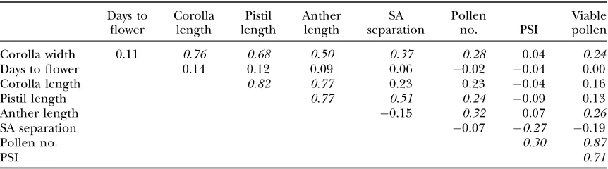 TABLE 4