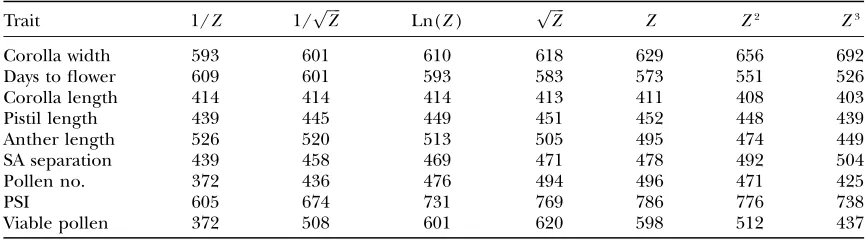 TABLE 6