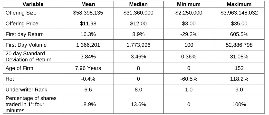 Table 2 Descriptive Statistics 