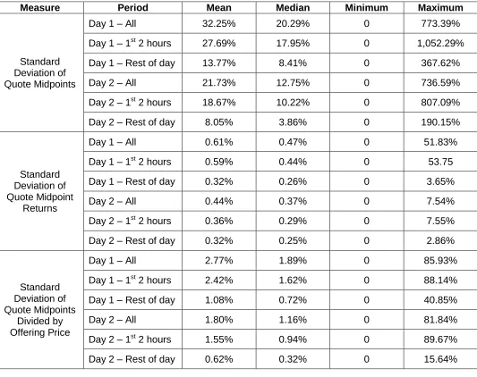 Table 3 