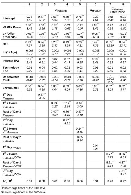 Table 4 (continued) 