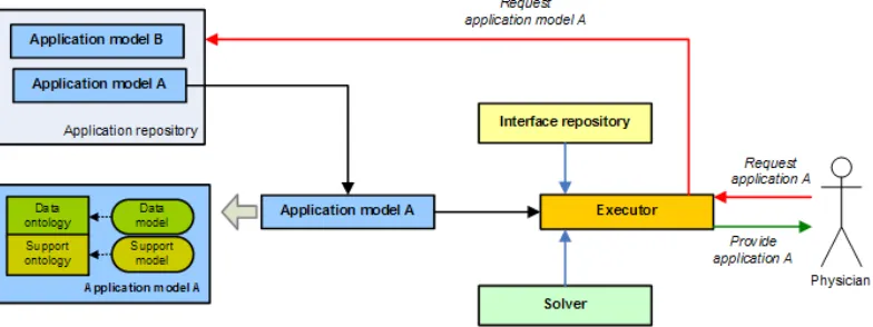 Fig. 1. General design of the MET1 system 
