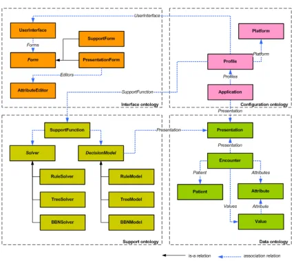 Fig. 2. MET2 ontology 