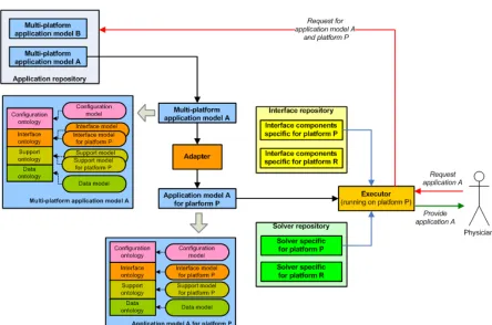 Fig. 3. General design of the MET2 system 