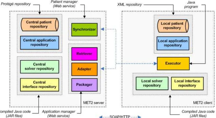 Fig. 5. Low-level implementation of MET2 system design 