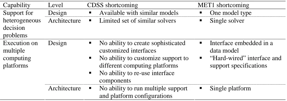 Table 1. Main shortcomings in earlier generation of CDSSs as exemplified by MET1 system 