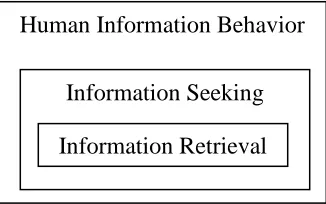 Figure 3: Aspects of Information Seeking & Retrieval (IS&R) 