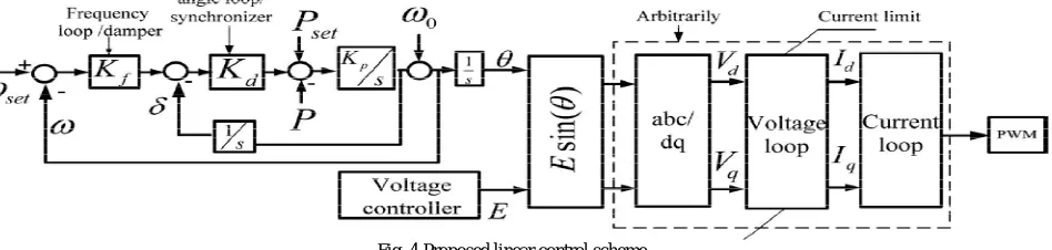 Fig.2. Control Topology for Output Voltage Control P-V Bus. 