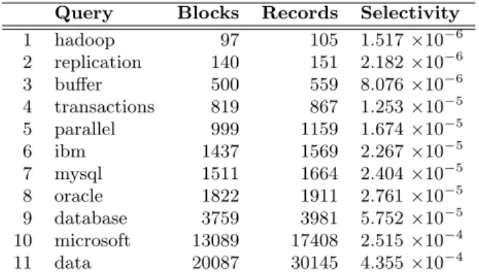 Table 1: Queries used in our evaluation, hand picked for different selectivity values