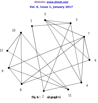 Fig 4: Interval graph G 2 