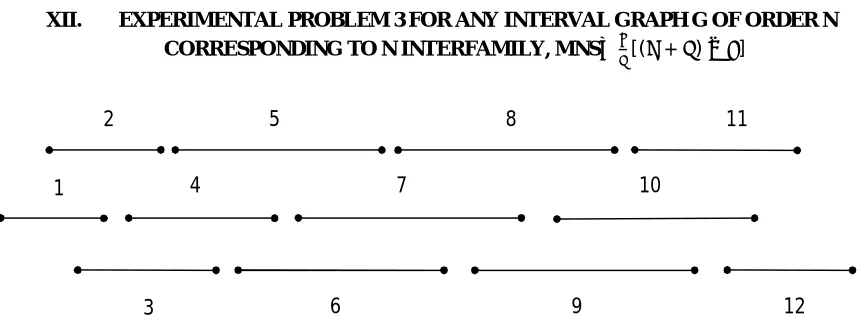 Fig 5: Interval FamilyI 