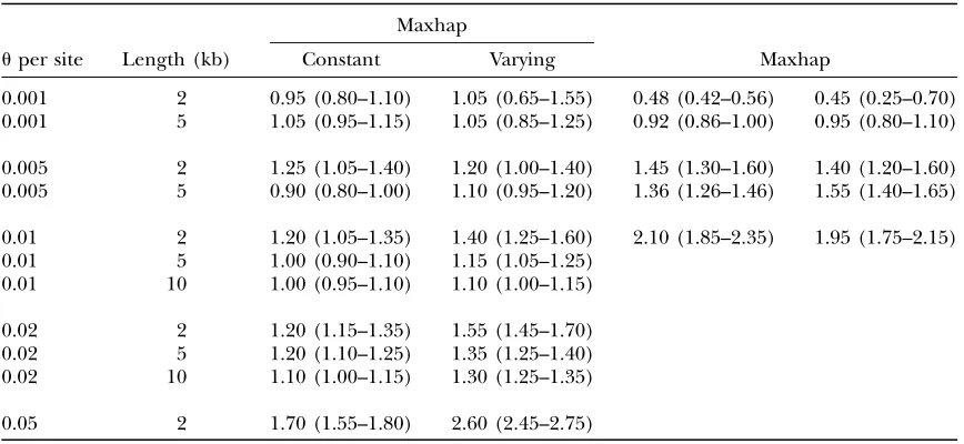 TABLE 6
