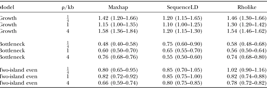 TABLE 3