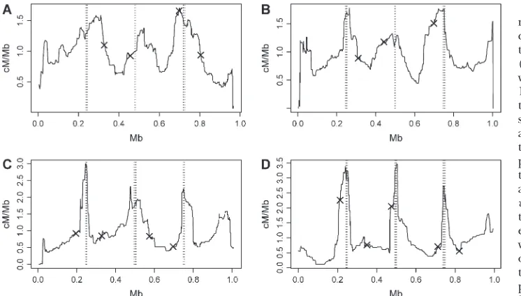 Figure 4.—Estimates of inter-