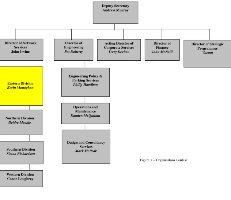 Figure 1 – Organisation Context Deputy Secretary 