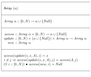 Figure 3.1: Data-type for Arrays